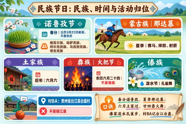 民族节日：民族、时间与活动归位