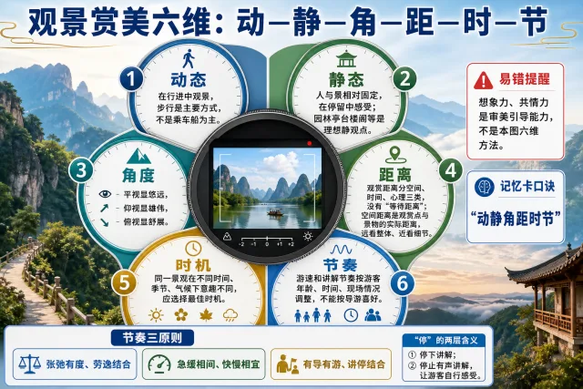 观景赏美六维：动—静—角—距—时—节